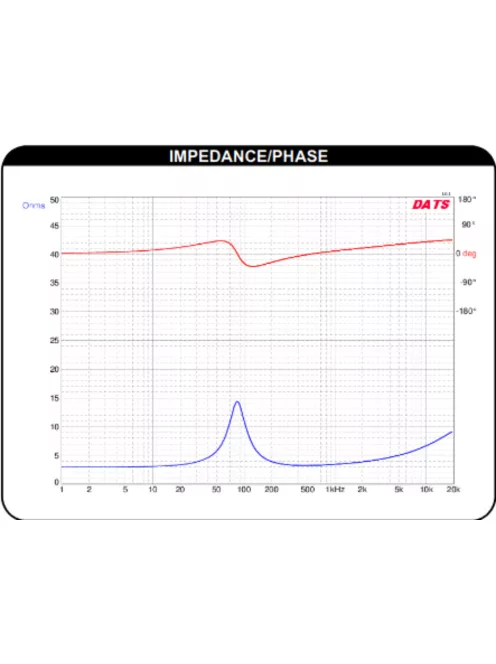 Dayton Audio RS100-4 4" Reference Full-Range Driver 4 Ohm. Black alu. cone