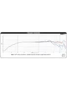 Dayton Audio RS100-4 4" Reference Full-Range Driver 4 Ohm. Black alu. cone