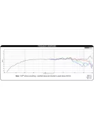 Dayton Audio RS100-8 4" Reference szélessávú hangszóró 8 Ohm, fekete alu.