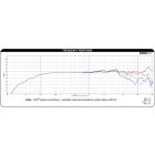 Dayton Audio RS100-8 4" Reference szélessávú hangszóró 8 Ohm, fekete alu.