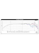 Dayton Audio RS150-4 6" Reference Woofer 4 Ohm