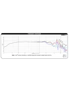 Dayton Audio RS180-4 7" Reference Woofer 4 Ohm. Black alu. cone