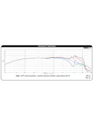 Dayton Audio RS180P-8 7" Reference Paper Midwoofer 8 Ohm