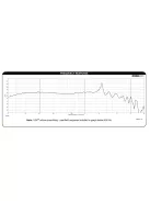 Dayton Audio RSS265HF-4 10" Reference HF Subwoofer 4 Ohm. Black alu. cone