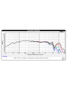 Dayton Audio TCP115-4 4" Treated Paper Cone Midbass Woofer 4 Ohm