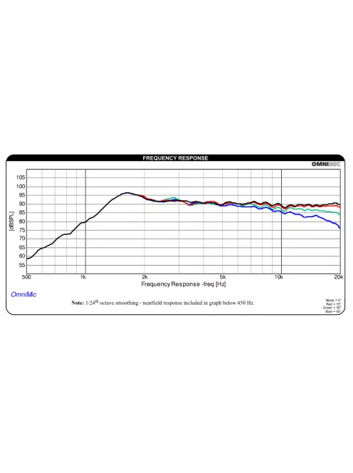 TD20F-4 3/4" Soft Dome Neodymium Tweeter 4 Ohm