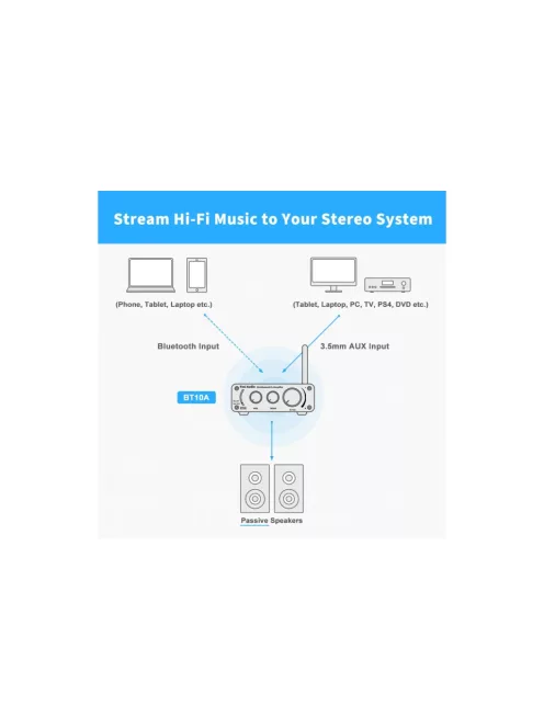 Fosi Audio BT10A Stereo erősítő