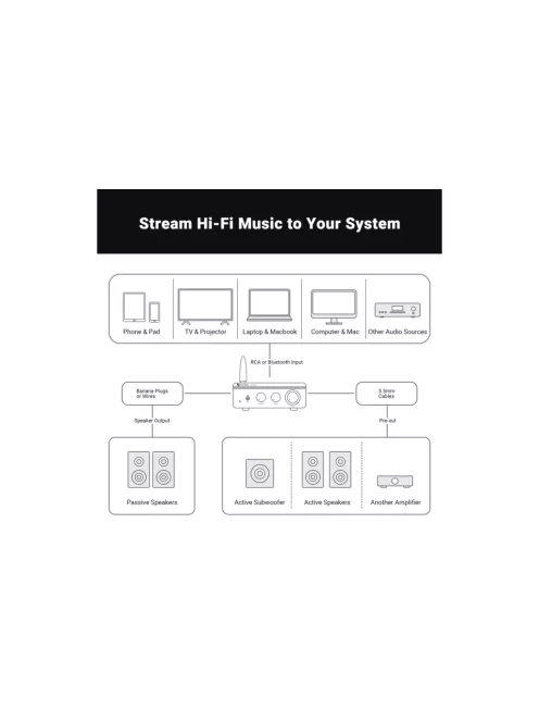 Fosi Audio BT20A PRO Stereo erősítő