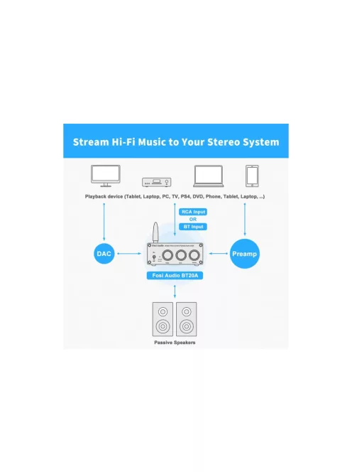 Fosi Audio BT20A Stereo erősítő