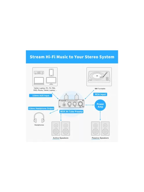 Fosi Audio BOX X4 Phono előerősítő