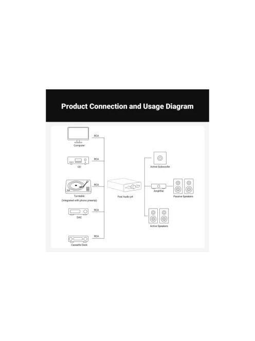 Fosi Audio P4 előerősítő