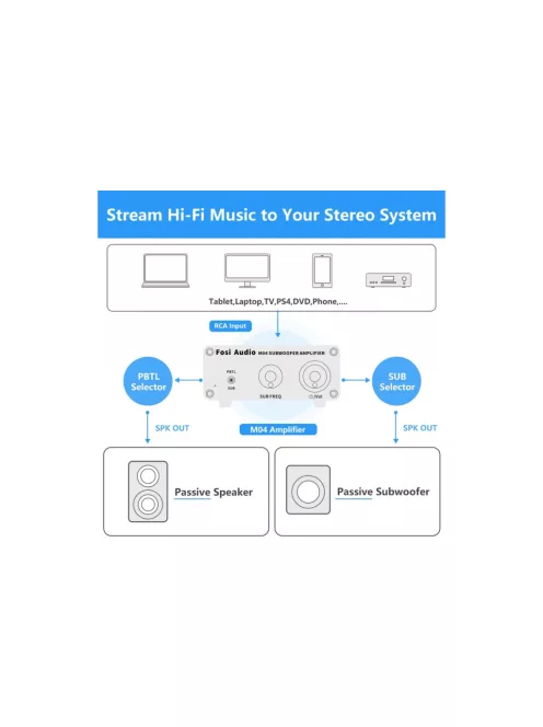 Fosi Audio M04 Mono erősítő
