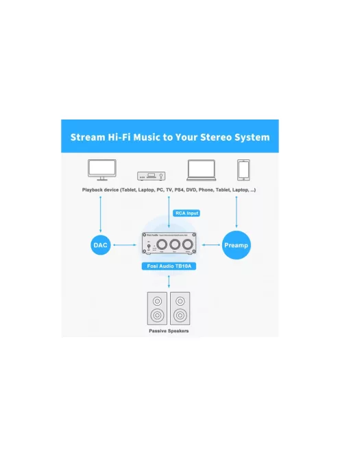 Fosi Audio TB10A sztereó erősítő