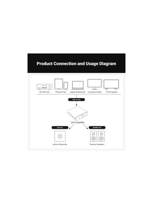 Fosi Audio ZA3 2CH Mono erősítő