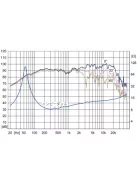 Fostex FE168NS * Full Range 6,5", 8 Ohm, SOL-Technologie