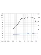 Fostex T500A MKIII Horn Super Tweeter, 8 Ohm, Alnico