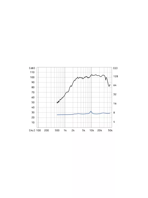 Fostex T500A MKIII Horn Super Tweeter, 8 Ohm, Alnico