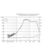 Fostex T96A SA* Horn Super Tweeter, 8 Ohm, Alnico