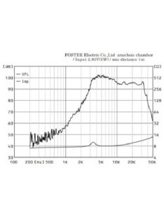 Fostex T96A SA* Horn Super Tweeter, 8 Ohm, Alnico