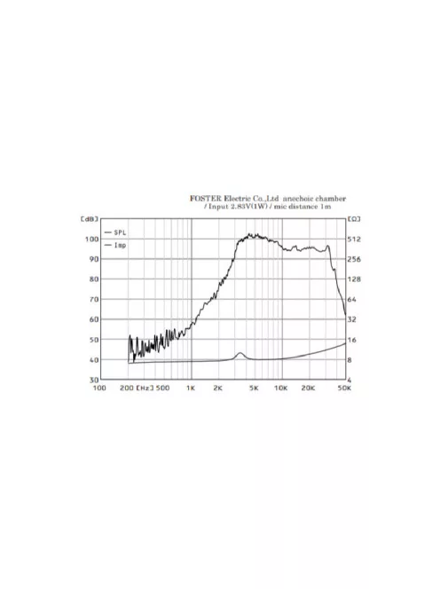 Fostex T96A SA* Horn Super Tweeter, 8 Ohm, Alnico