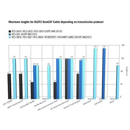 UHD HD-SDI kábel 70 m  - Kábel, csatl./Kábel/egyéb kábel