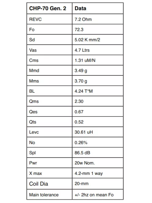 Markaudio CHP-70 keki  4" szélessávú papír hangszóró natúr