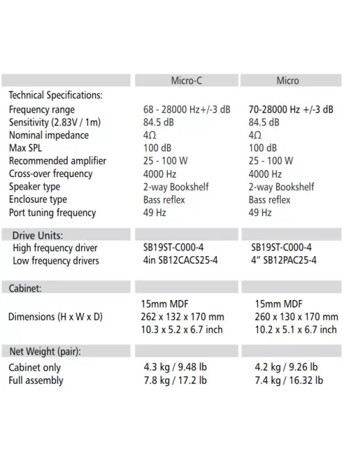SB Acoustics MICRO-C Black High-Gloss Complete Speaker Kit