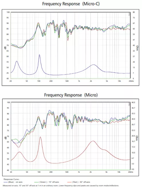 SB Acoustics MICRO-C Black High-Gloss Complete Speaker Kit