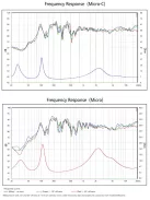 SB Acoustics MICRO White High-Gloss Complete Speaker Kit