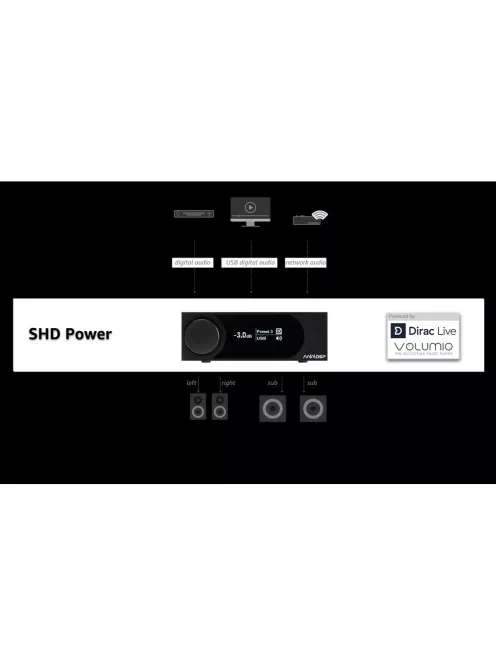 miniDSP SHD Power | All In One Amplifier | Dirac Live calibration