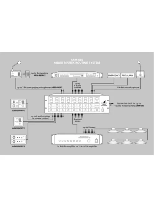 Monacor ARM-880RCE, 8 zónás bővítőmodul