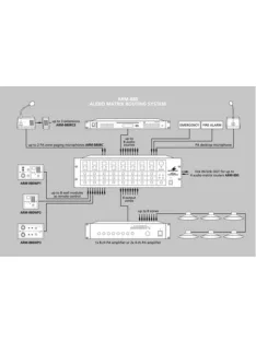 Monacor ARM-880WP1, falba építhető modul