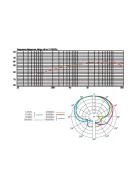 JTS CM-502, mikrofonok, elektrét
