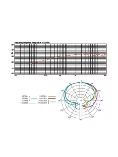 CM-502, mikrofonok, elektrét - Mikrofon/Bemondó, információs mikrofon,Mikrofon