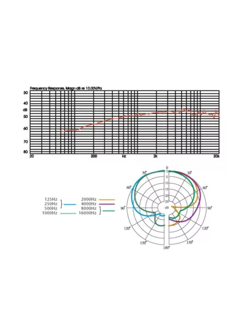 JTS CM-502, mikrofonok, elektrét