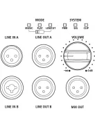 DRIVE-15A Professzionális aktív DSP-s hangsugárzó kétcsatornás erősítővel, 360 W