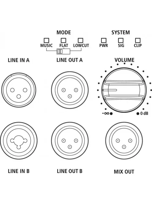 DRIVE-15A Professzionális aktív DSP-s hangsugárzó kétcsatornás erősítővel, 360 W