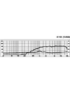 Monacor DT-100, Hi-Fi dóm magassugárzó, 60Wmax, 8Ω