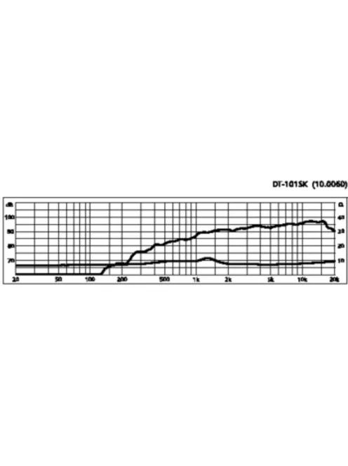 Monacor DT-101SK, Hi-Fi dóm magassugárzó, 50Wmax, 8Ω