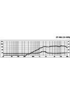 Monacor DT-19SU, Hi-Fi dóm magassugárzó, 80Wmax, 8Ω