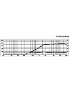 Monacor DT-25N, neodímium Hi-Fi magassugárzó, 80Wmax, 8Ω