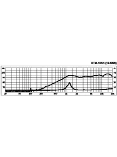 Monacor DTM-104/4, Hi-Fi dóm magassugárzók, 100Wmax, 4Ω