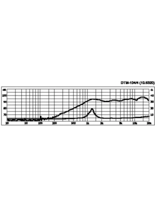 Monacor DTM-104/4, Hi-Fi dóm magassugárzók, 100Wmax, 4Ω