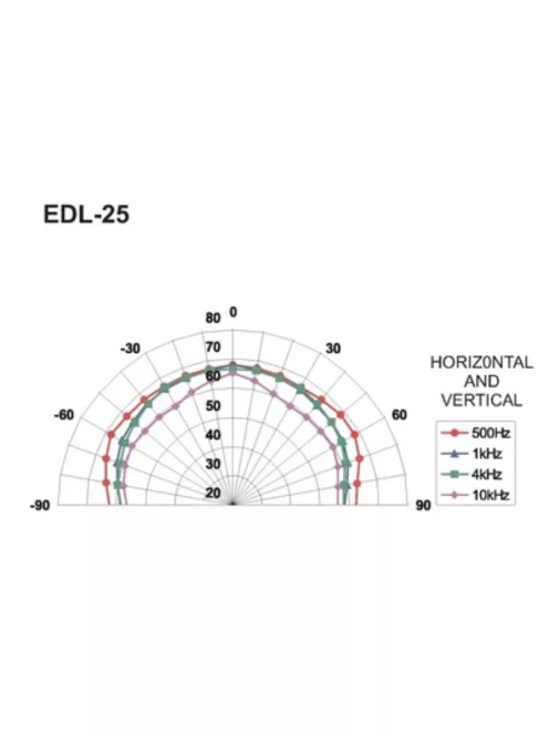 Monacor EDL-25, PA mennyezeti hangszóró
