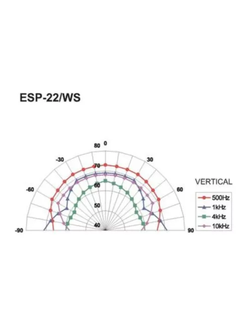 Monacor ESP-22/WS, PA Hi-Fi fali és mennyezeti hangsugárzó