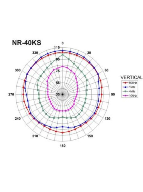 Monacor NR-40KS, tölcséres hangszóró