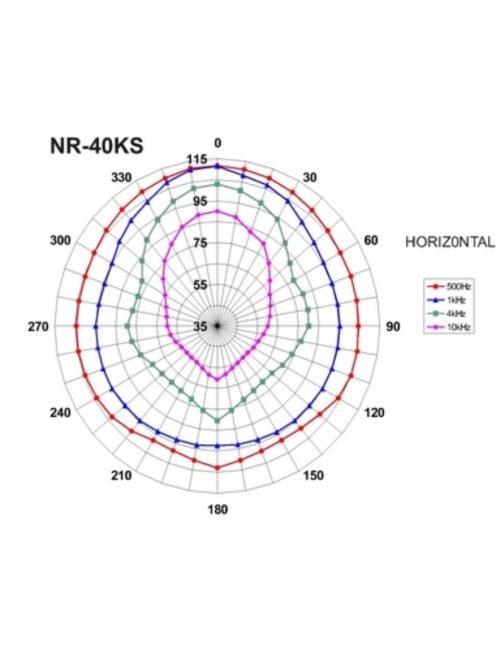 Monacor NR-40KS, tölcséres hangszóró