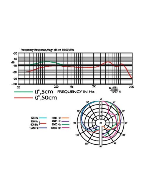 JTS NX-8, dinamikus énekmikrofon