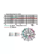 JTS NX-9 elektrét overhead mikrofon