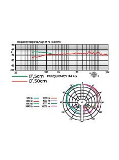NX-9 elektrét overhead mikrofon - Mikrofon/Hangszer mikrofon,Mikrofon